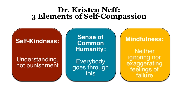 3-Elements-of-Self-Compassion1